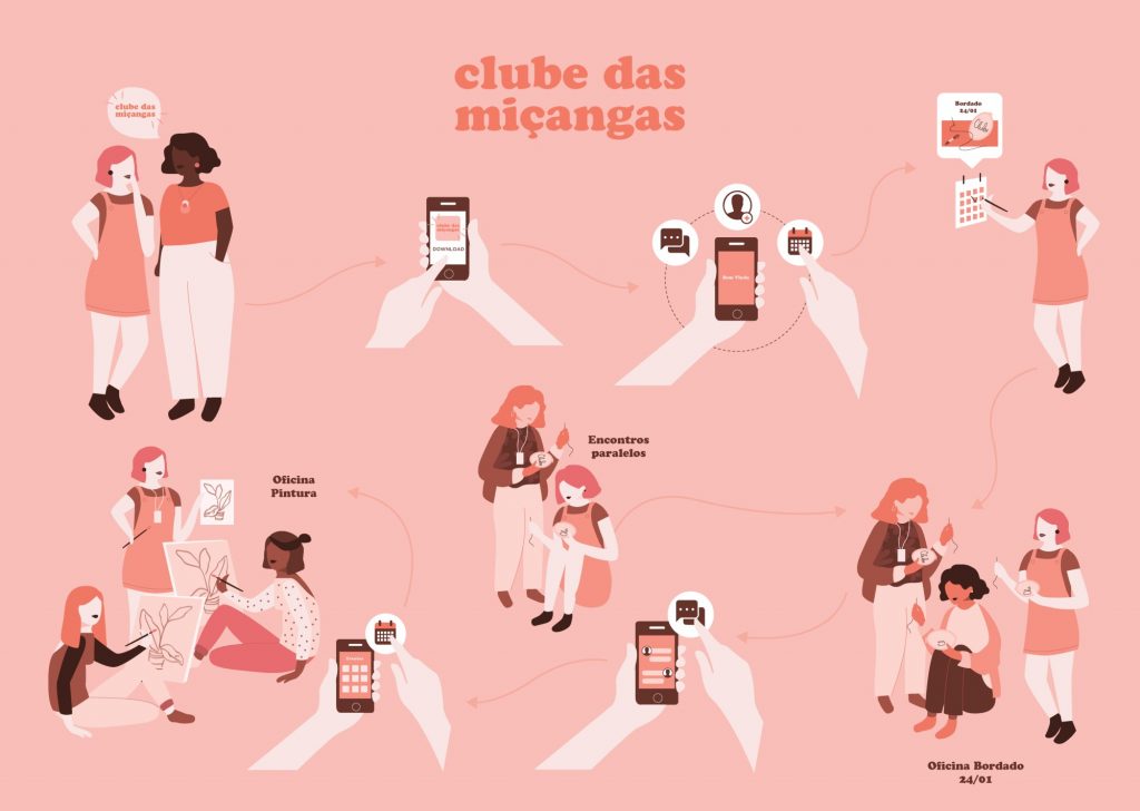Clube das Miçangas - Plataforma Digital de Incentivo ao Fazer Manual