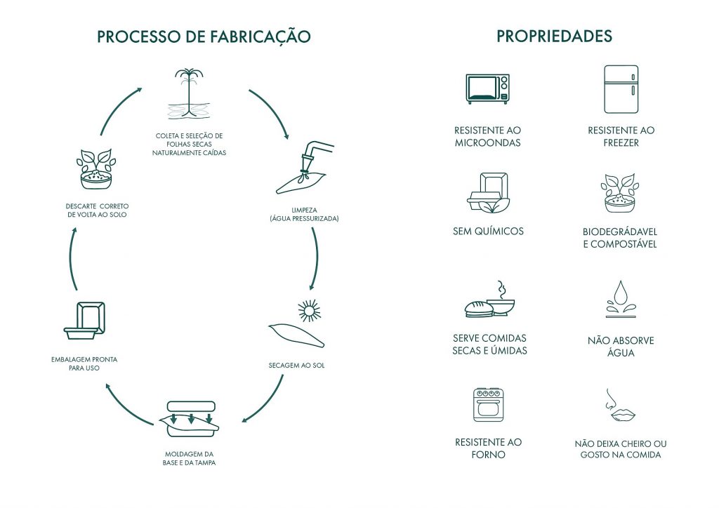 Solo Embalagens
